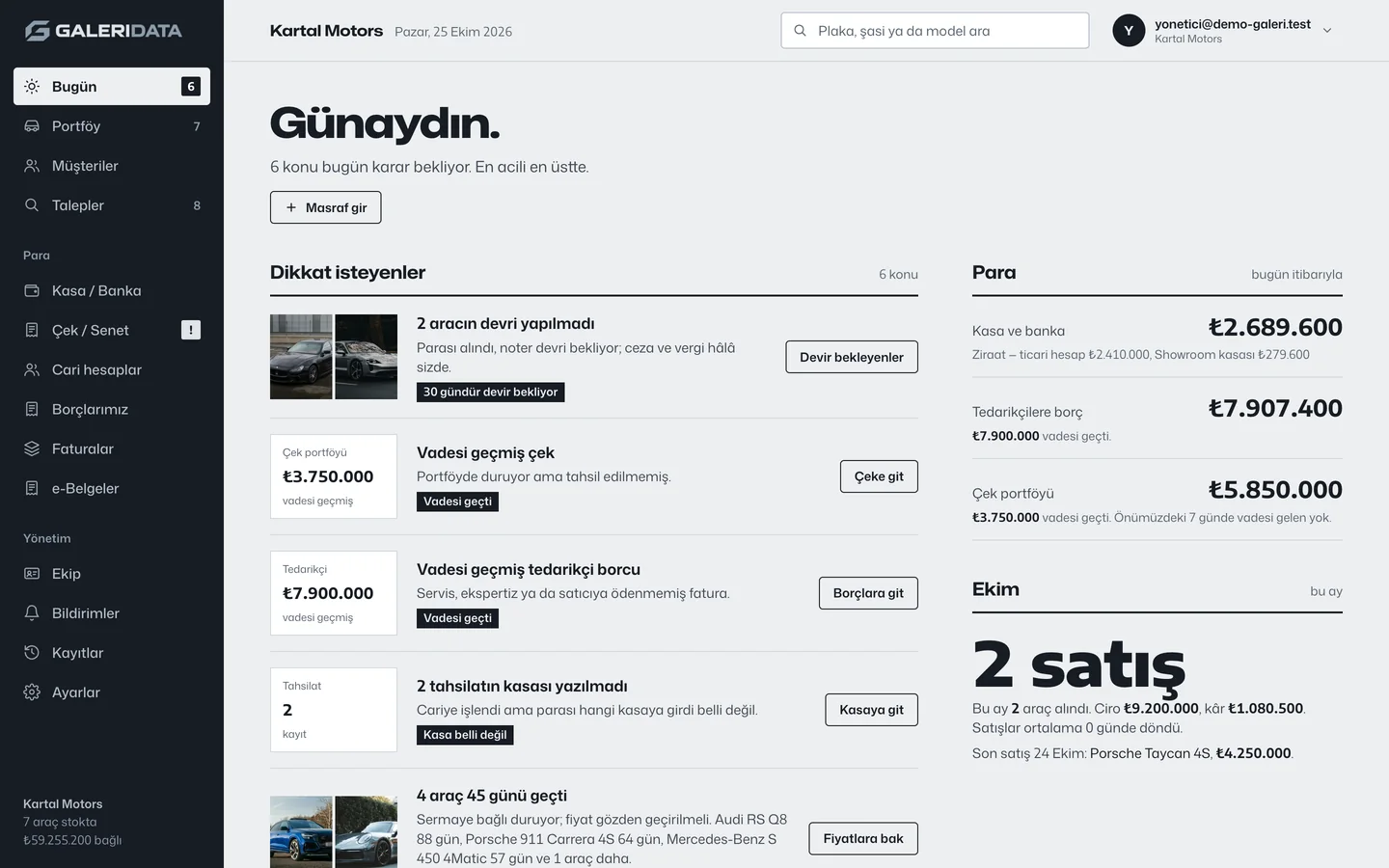 Bugün ekranı: Günaydın, 6 konu bugün karar bekliyor. Dikkat isteyenler listesinin başında 30 gündür devir bekleyen iki araç; sağda kasa ve banka, tedarikçi borcu, çek portföyü ve bu ayın satışları.